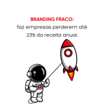 Branding fraco custa caro: empresas perdem até 23% da receita por falta de posicionamento.
